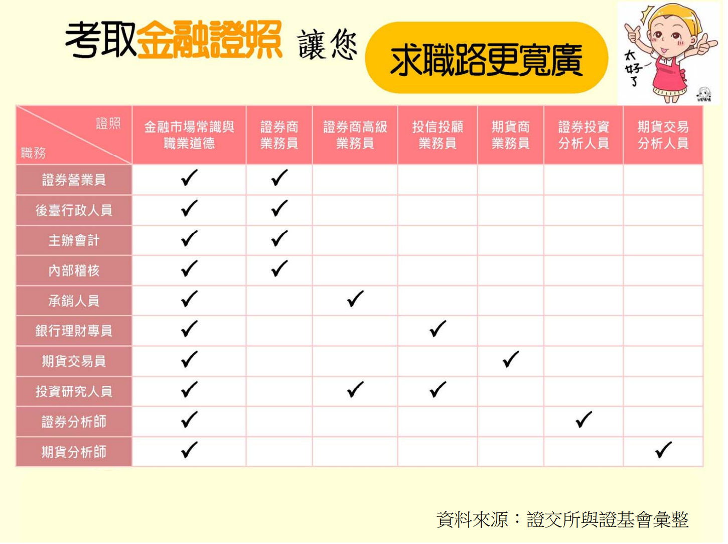 證券期貨業必備證照- 國立虎尾科技大學財務金融系